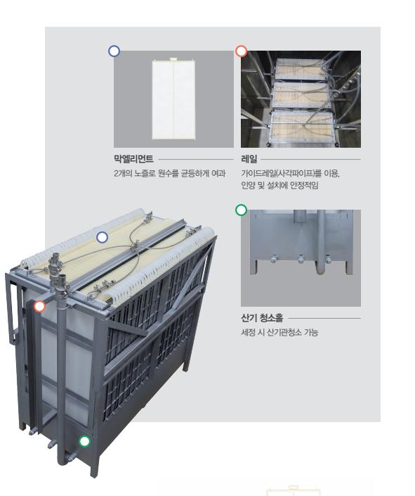 이분할평막 모듈의 막엘리먼트, 레일 및 산기 청소 구조